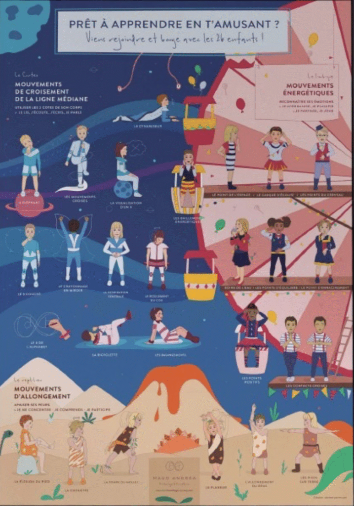 26 mouvements brain gym