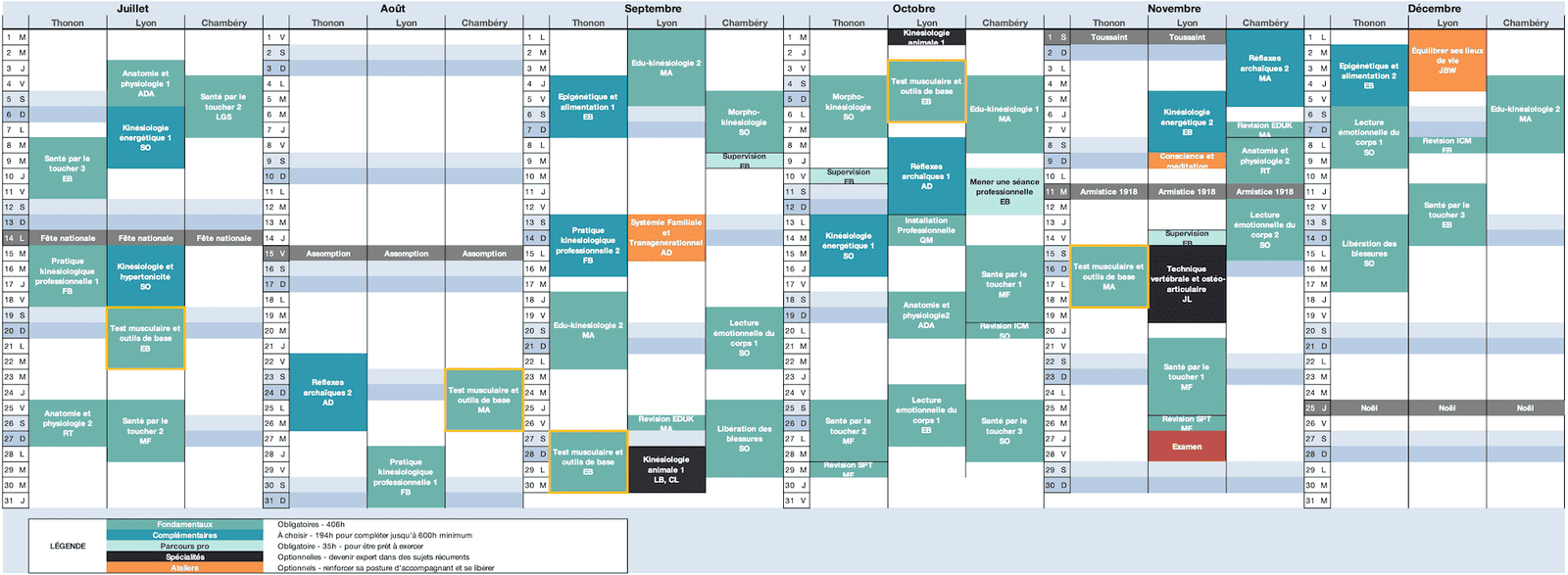 Planning annuel de formation kinésiologie SYNAPKiN